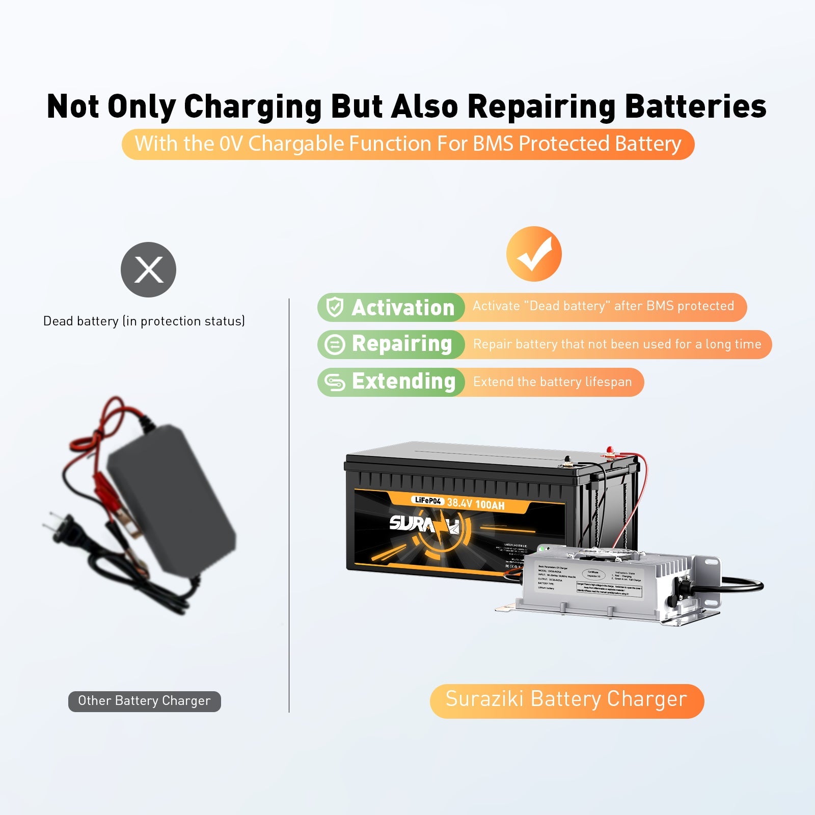 Suraziki 36V 25A Lithium Lifepo4 batterijlader, 43,8V laadspanning voor 36V (38,4V) 12S Batterij, waterdicht, 0V BMS-activering, met vergrendelingskabel voor elektrische voertuigen, e-bikes en golfkarretjes