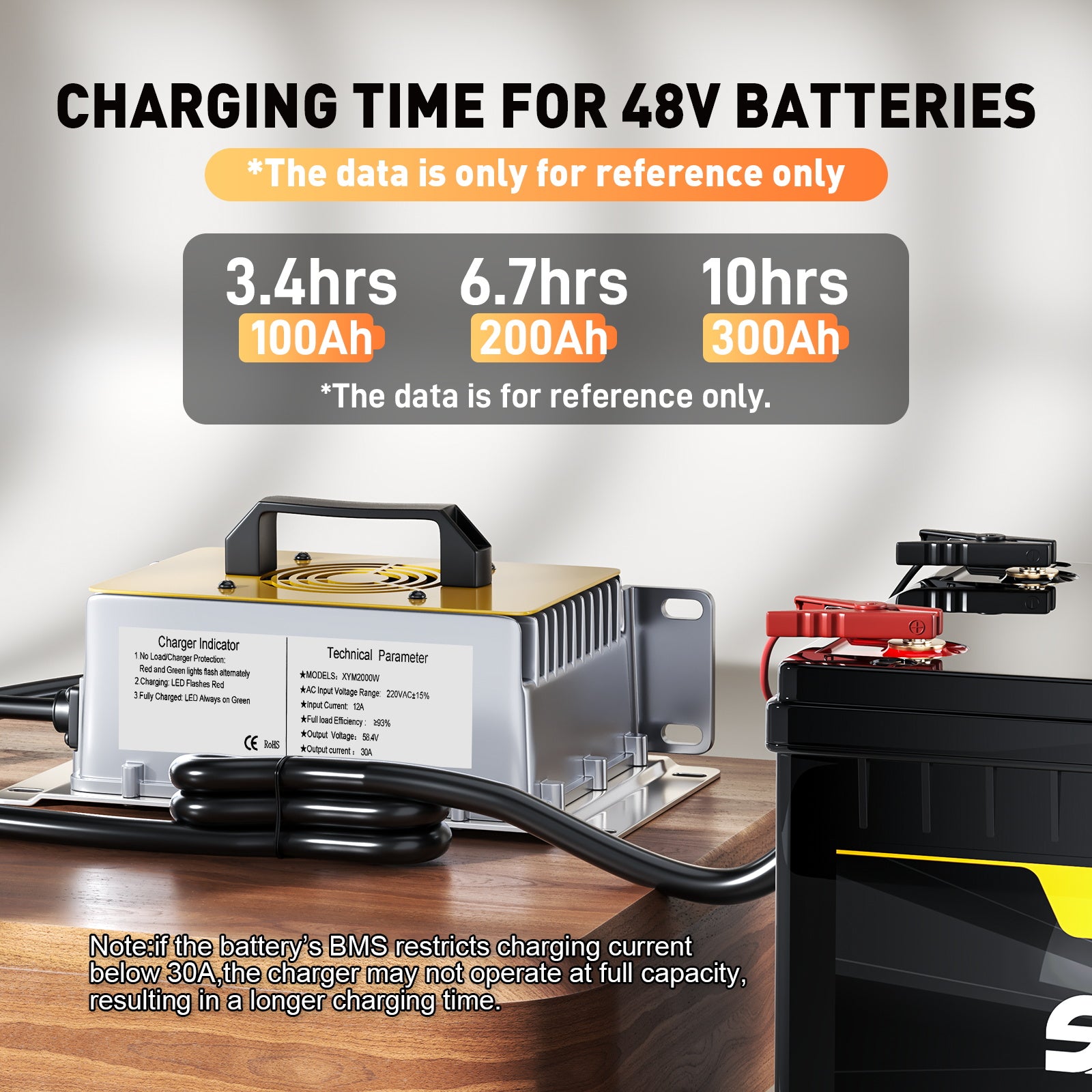 Novifevo 58.4V 30A LiFePO4 acculader voor 51.2V (48V) 16S Lithiumbatterijen, 0V-activering, 90% efficiëntie, volledige bescherming
